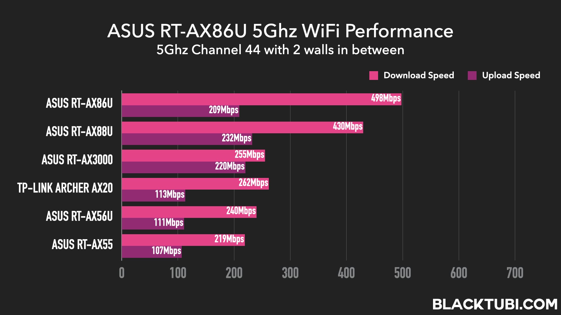 ASUS RTAX86U Review High performance AX5700 WiFi 6