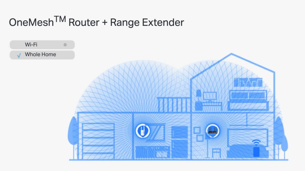 TP-Link RE605X WiFi 6 Range Extender review