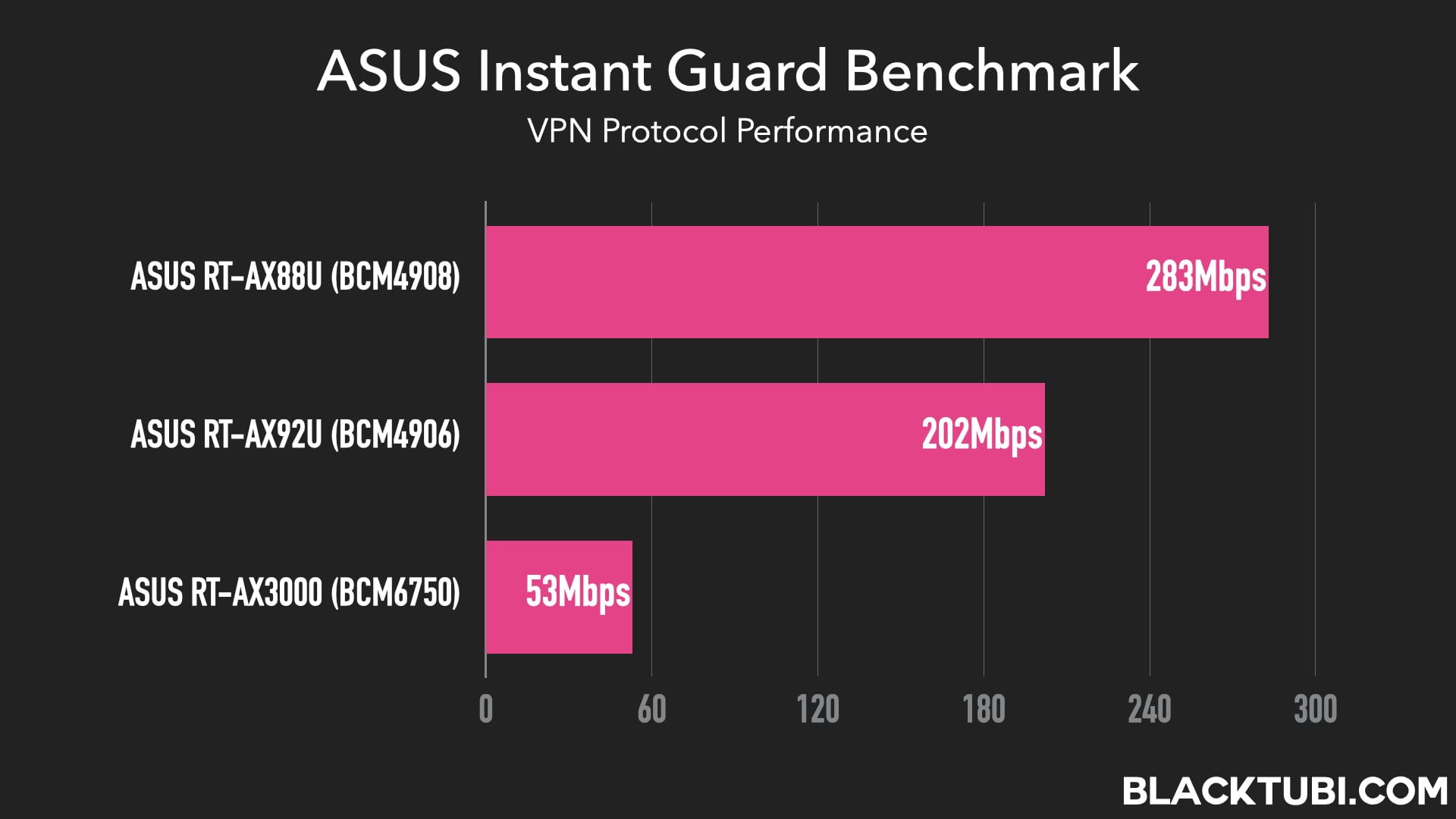 Asus instant connect что это за программа