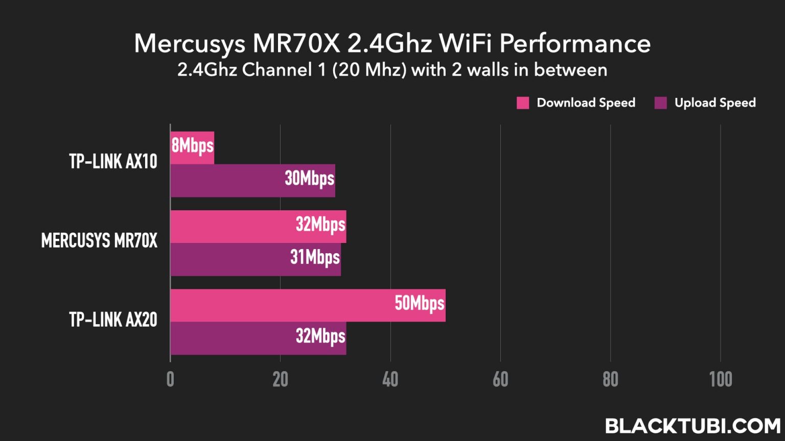 Mercusys mr70x какой процессор