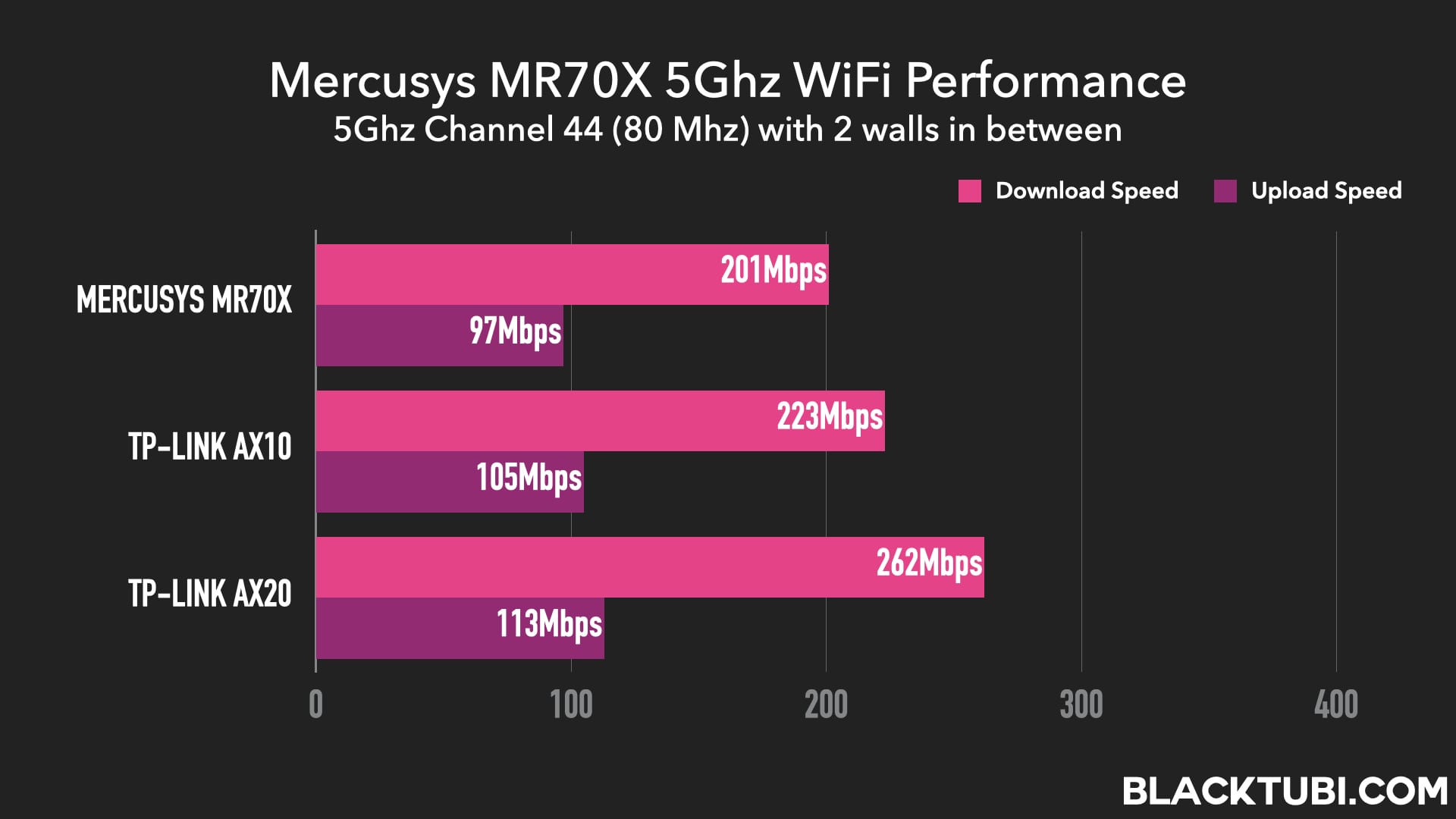 Mercusys mr70x какой процессор