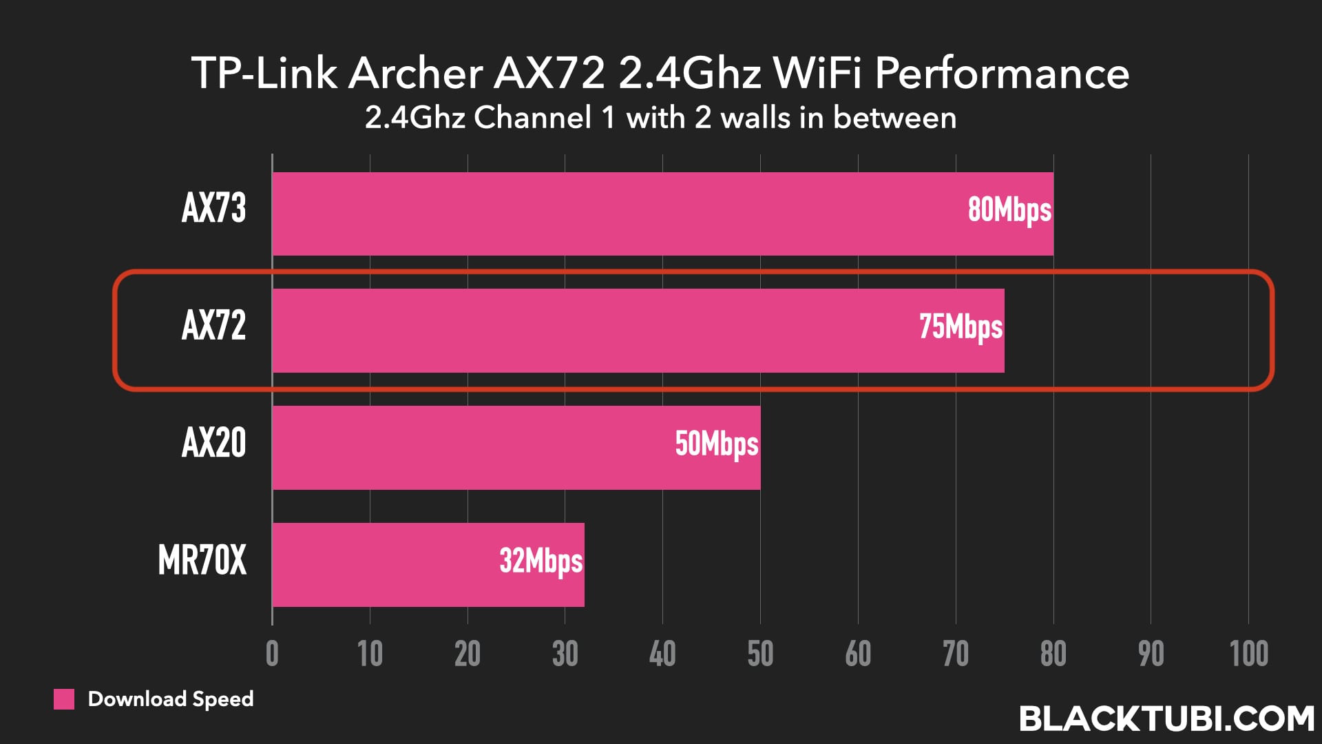 Роутер archer ax72. I7 4770 в играх тест. I7 770k тесты. I7 13700k Test.