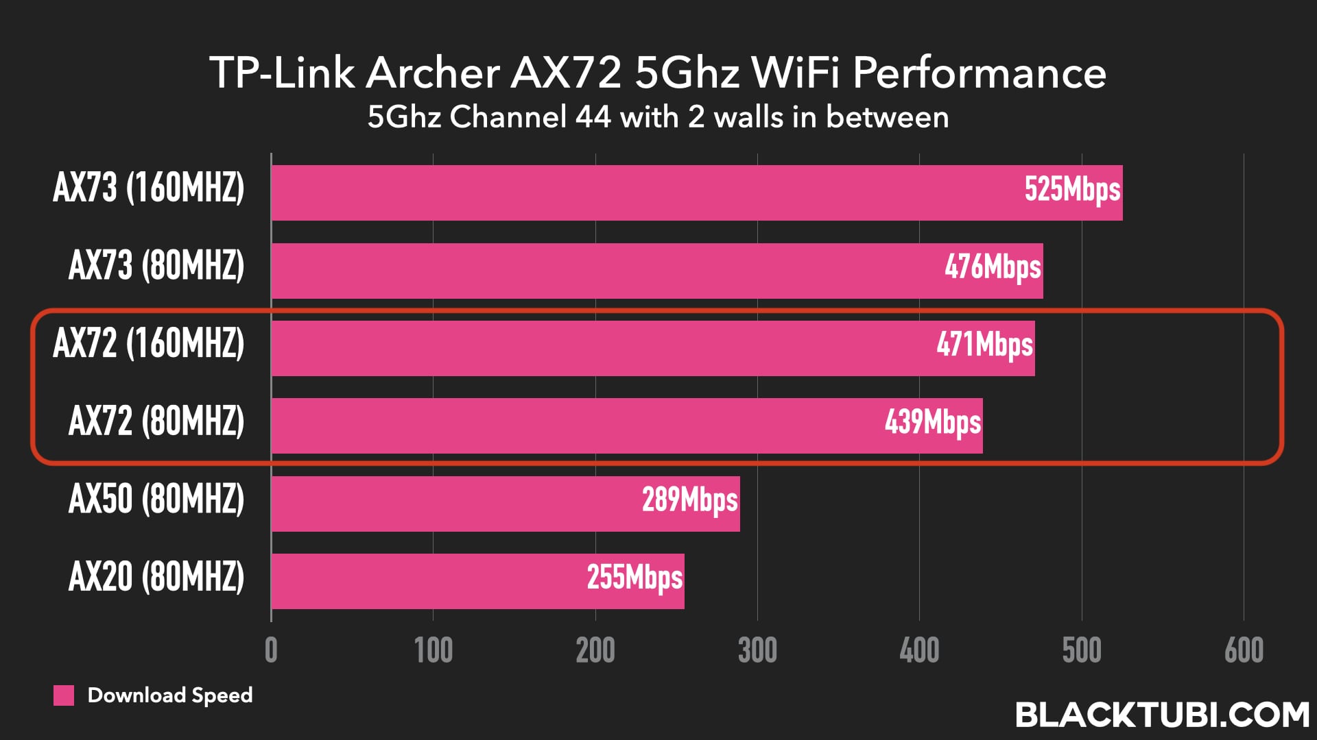 Роутер archer ax72. Archer x73. Archer ax72 Pro. Archer x3000 тест.